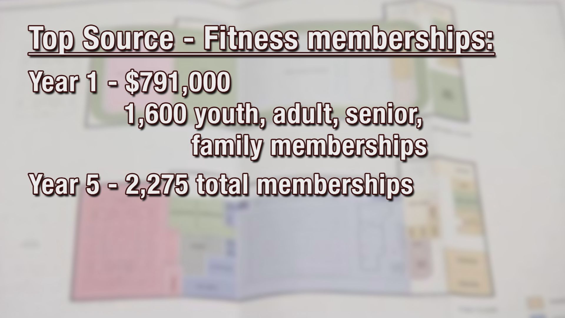 Number of memberships needed
